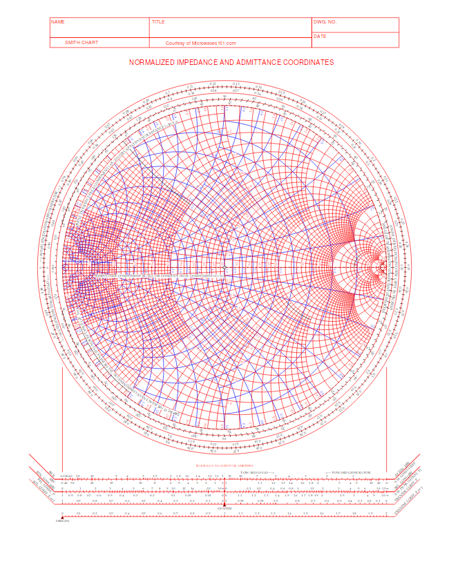 Smith chart